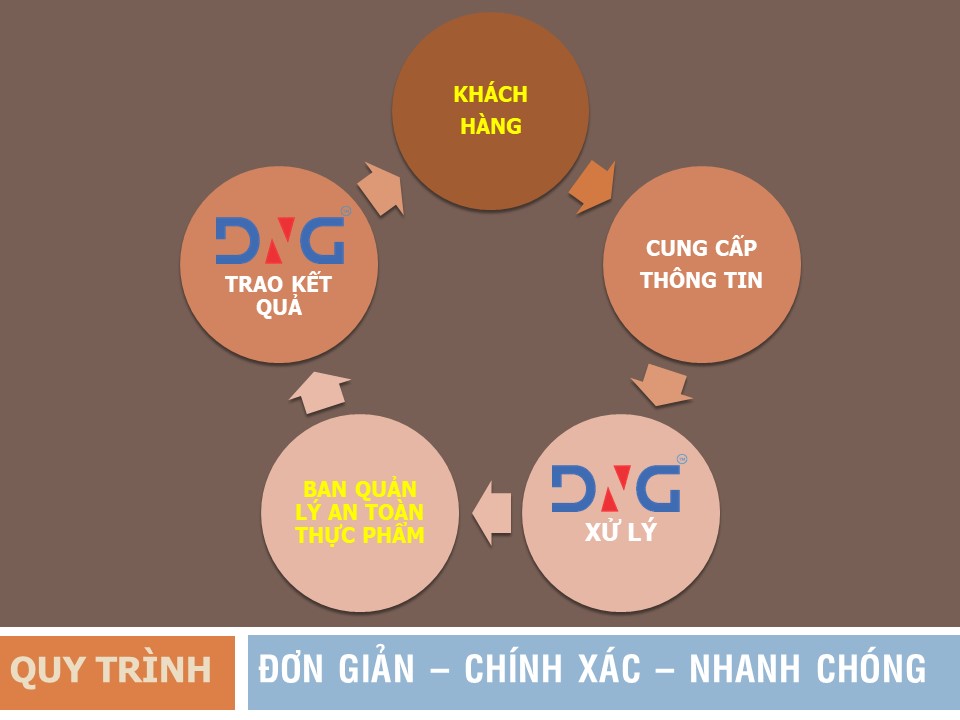 Dịch vụ an toàn thực phẩm tại đà nẵng