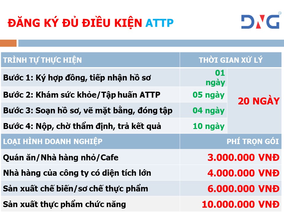 Dịch vụ an toàn thực phẩm tại đà nẵng
