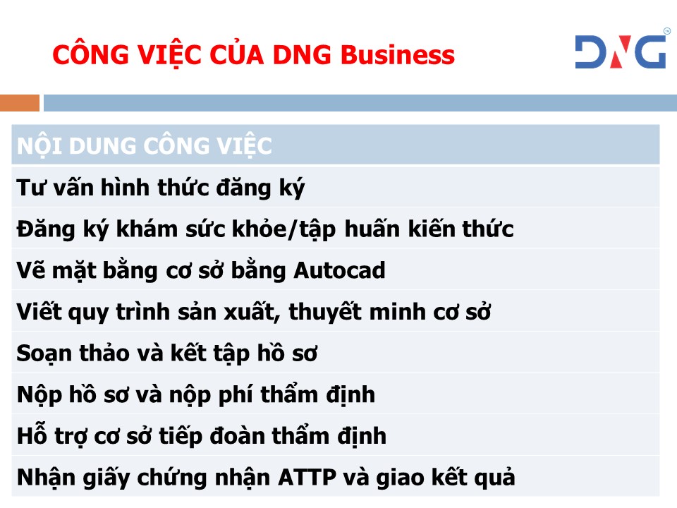 Dịch vụ an toàn thực phẩm tại đà nẵng