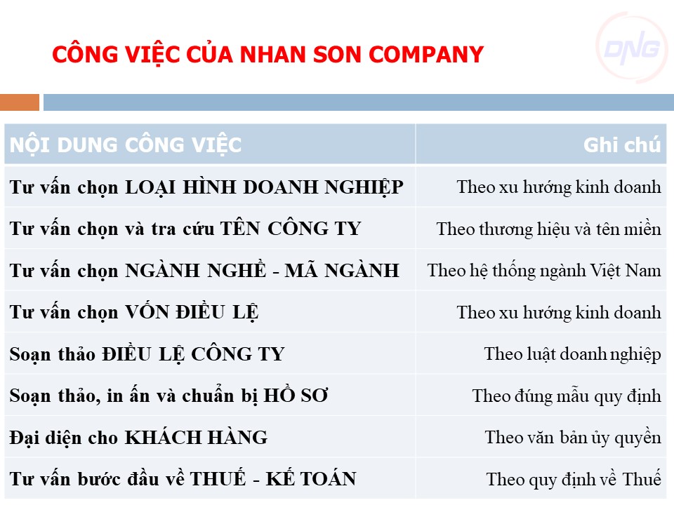Dịch vụ ĐĂNG KÝ KINH DOANH tại Đà Nẵng
