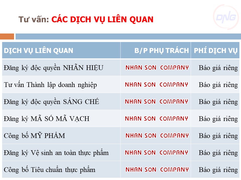 Dịch vụ ĐĂNG KÝ KINH DOANH tại Đà Nẵng