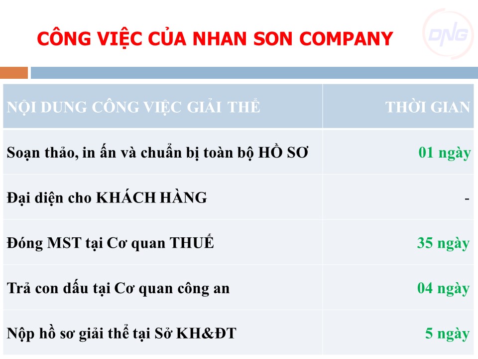 Dịch vụ GIẢI THỂ CHI NHÁNH tại Đà Nẵng