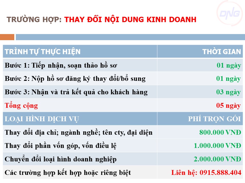 Dịch vụ GIẢI THỂ DOANH NGHIỆP tại Đà Nẵng