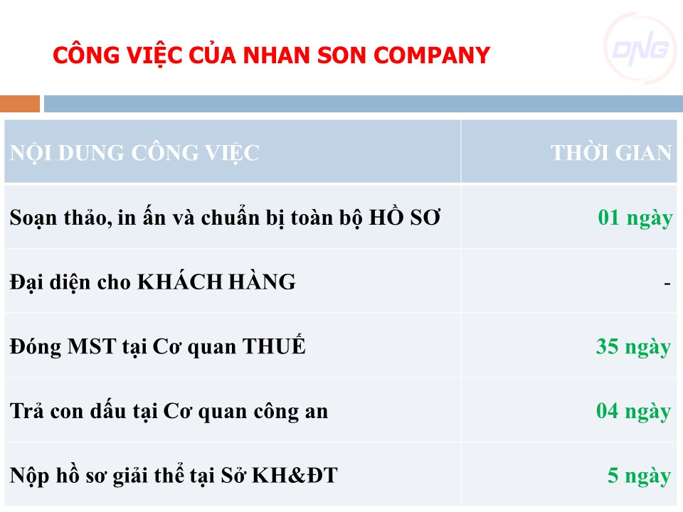 Dịch vụ GIẢI THỂ DOANH NGHIỆP tại Đà Nẵng