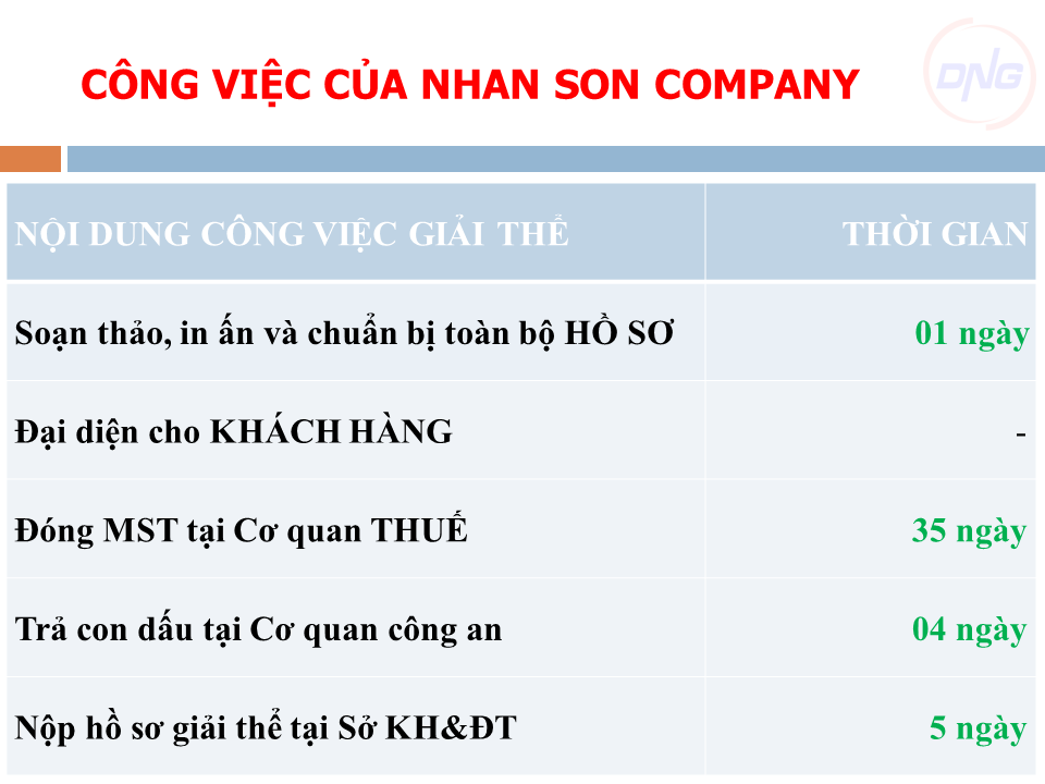 Dịch vụ GIẢI THỂ VPĐD tại Đà Nẵng