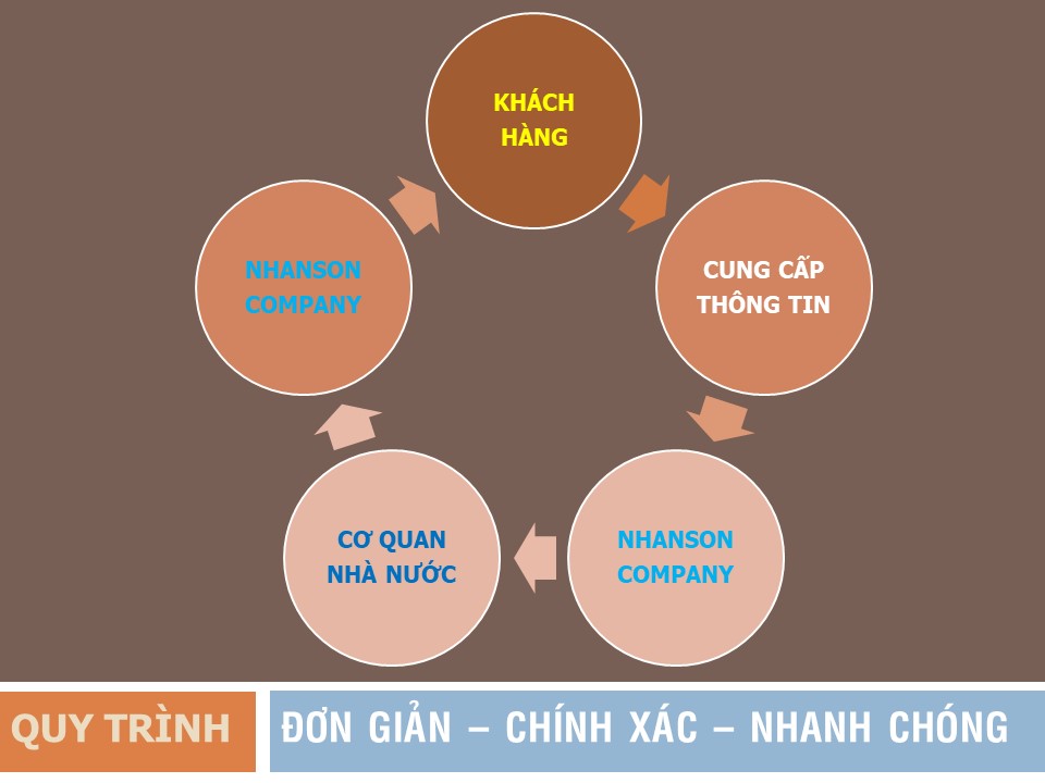 Dịch vụ thành lập chi nhánh tại Đà Nẵng