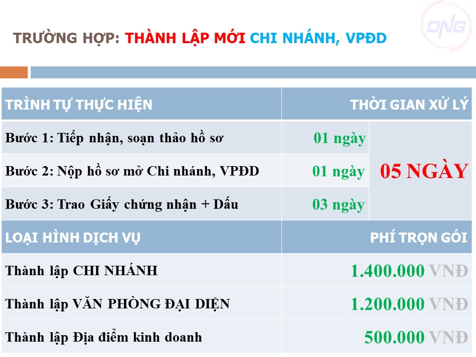 Dịch vụ thành lập chi nhánh tại Đà Nẵng