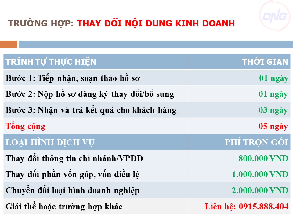 Dịch vụ thành lập chi nhánh tại Đà Nẵng