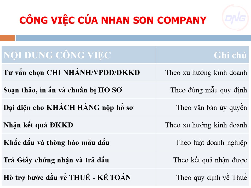 Dịch vụ thành lập chi nhánh tại Đà Nẵng