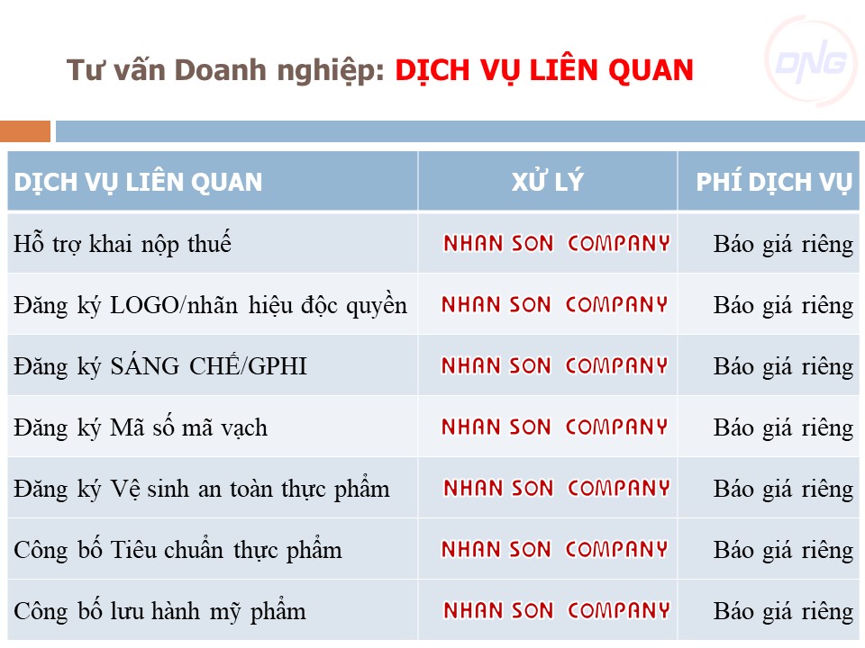 Dịch vụ thành lập chi nhánh tại Đà Nẵng