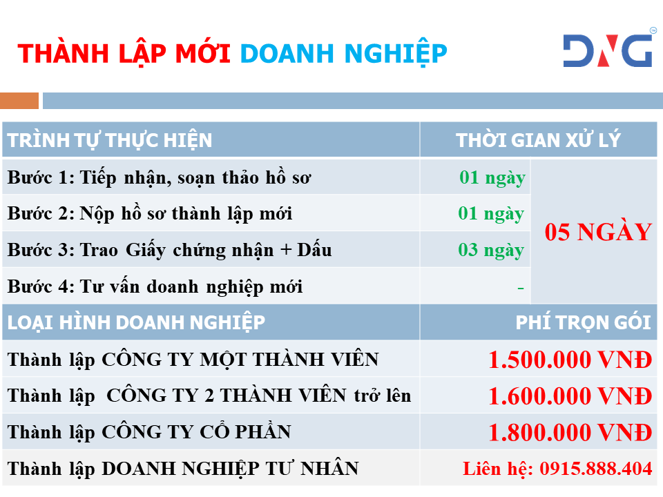 Dịch vụ thành lập doanh nghiệp tại Hội An