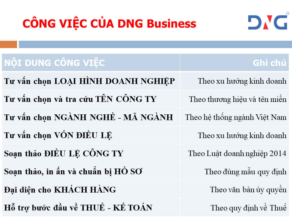 Dịch vụ thành lập doanh nghiệp tại Hội An