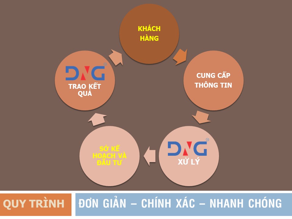 Dịch vụ thành lập doanh nghiệp tại HỒ CHÍ MINH