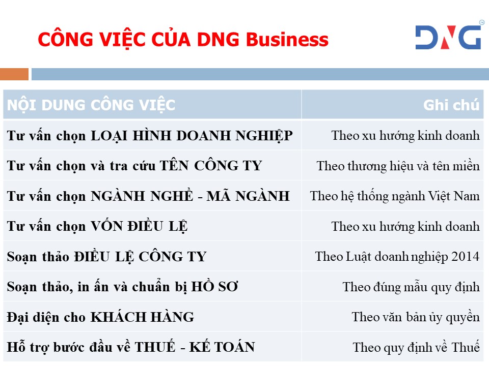 Dịch vụ thành lập doanh nghiệp tại HỒ CHÍ MINH