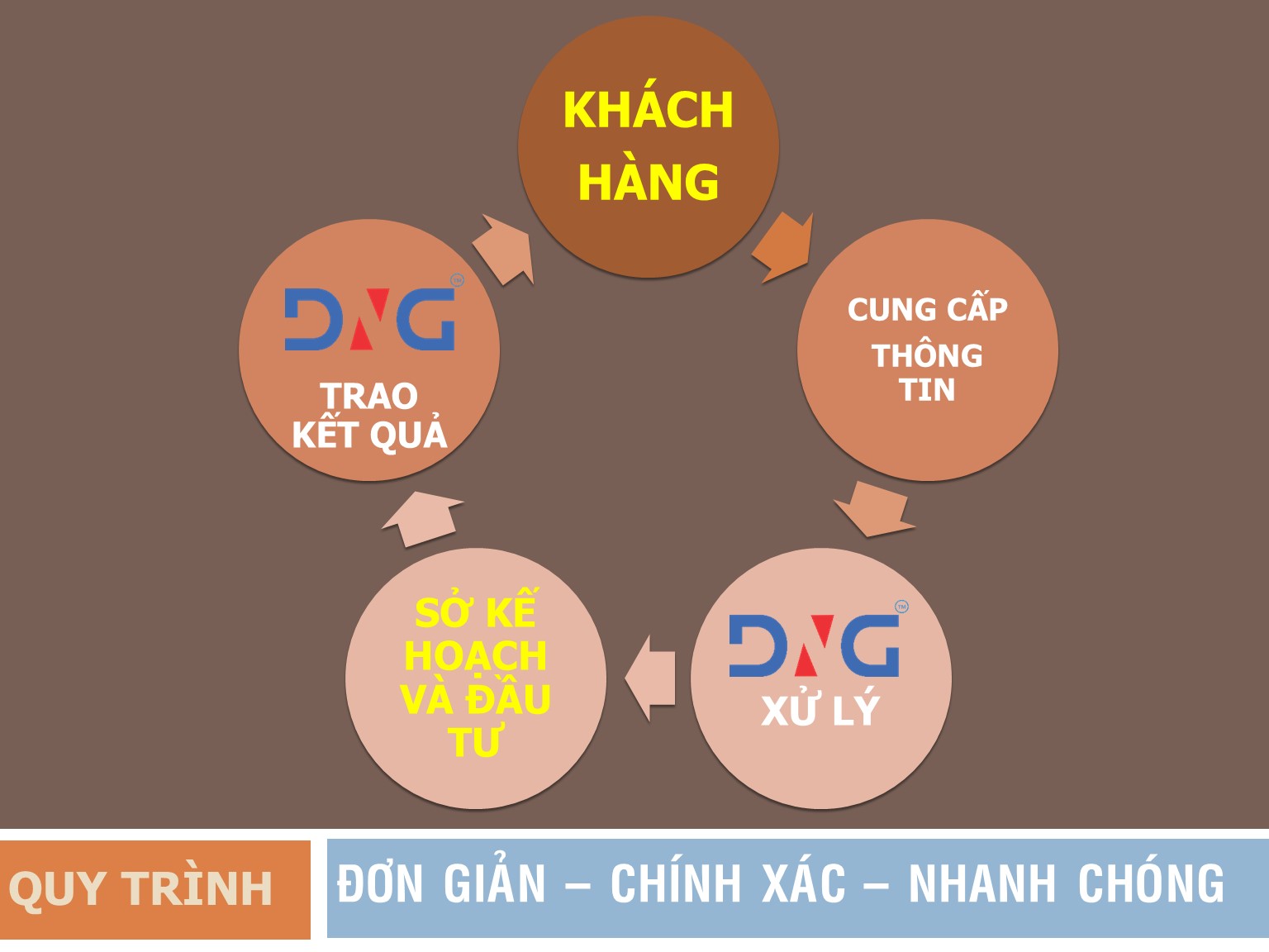 Dịch vụ thành lập công ty tại Đà Nẵng
