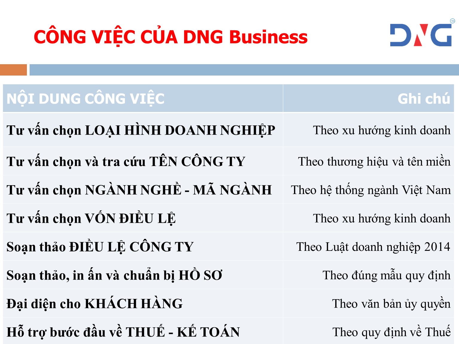 Dịch vụ thành lập công ty tại Đà Nẵng