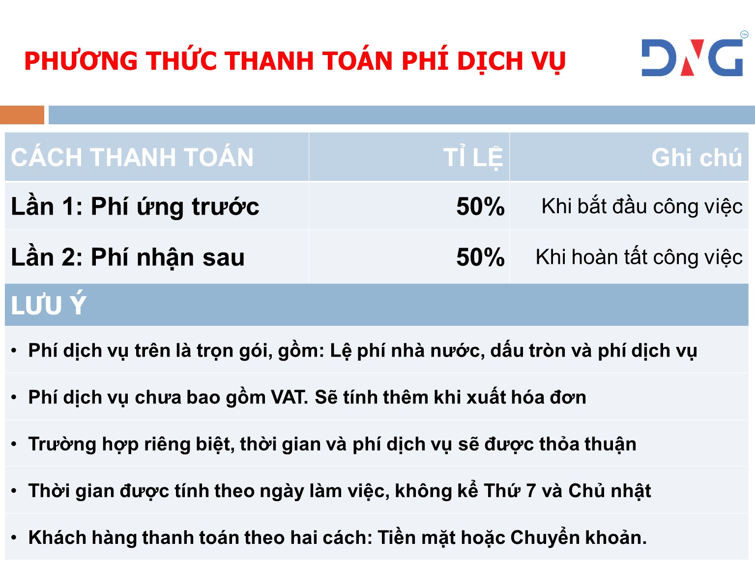 Dịch vụ thành lập công ty tại Đà Nẵng