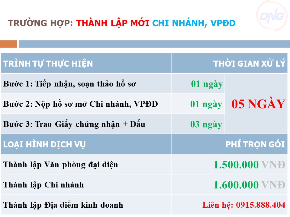 Dịch vụ thành lập doanh nghiệp tại Đà Nẵng
