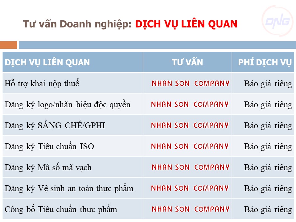 Dịch vụ thành lập doanh nghiệp tại Đà Nẵng