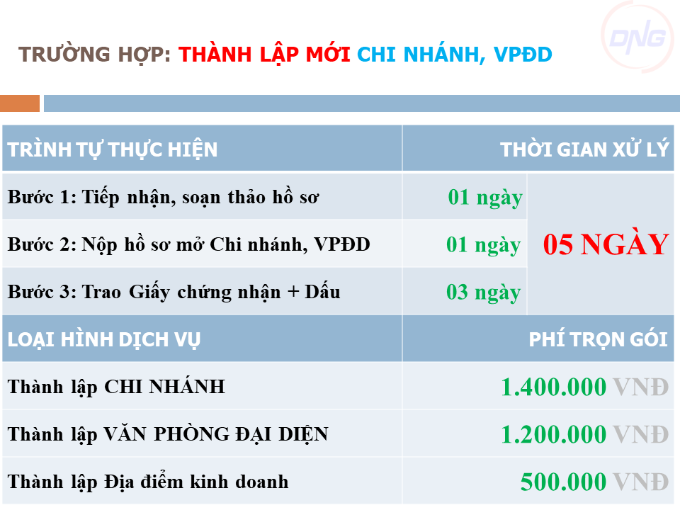 Dịch vụ thành lập vpđd tại Đà Nẵng