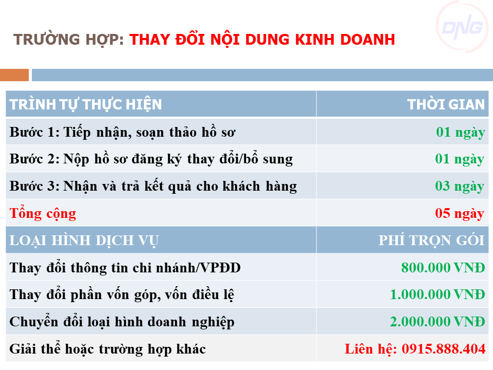 Dịch vụ thành lập vpđd tại Đà Nẵng