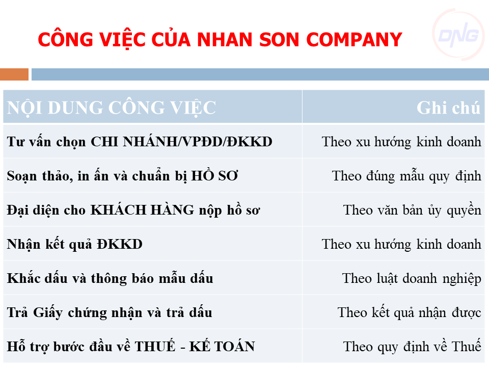Dịch vụ thành lập vpđd tại Đà Nẵng