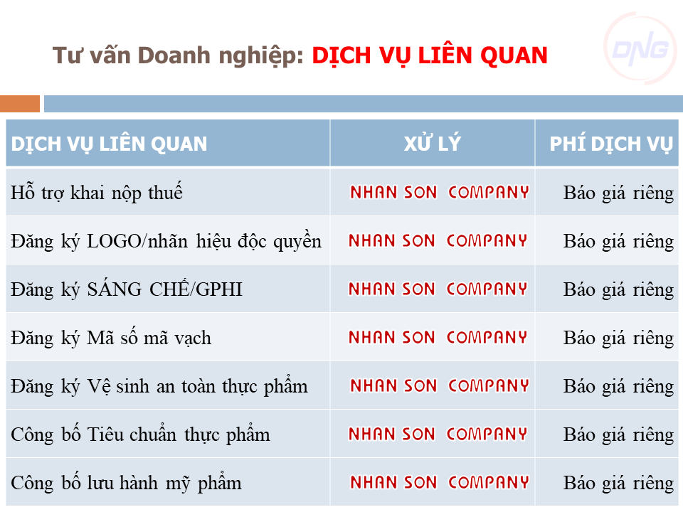 Dịch vụ thành lập vpđd tại Đà Nẵng