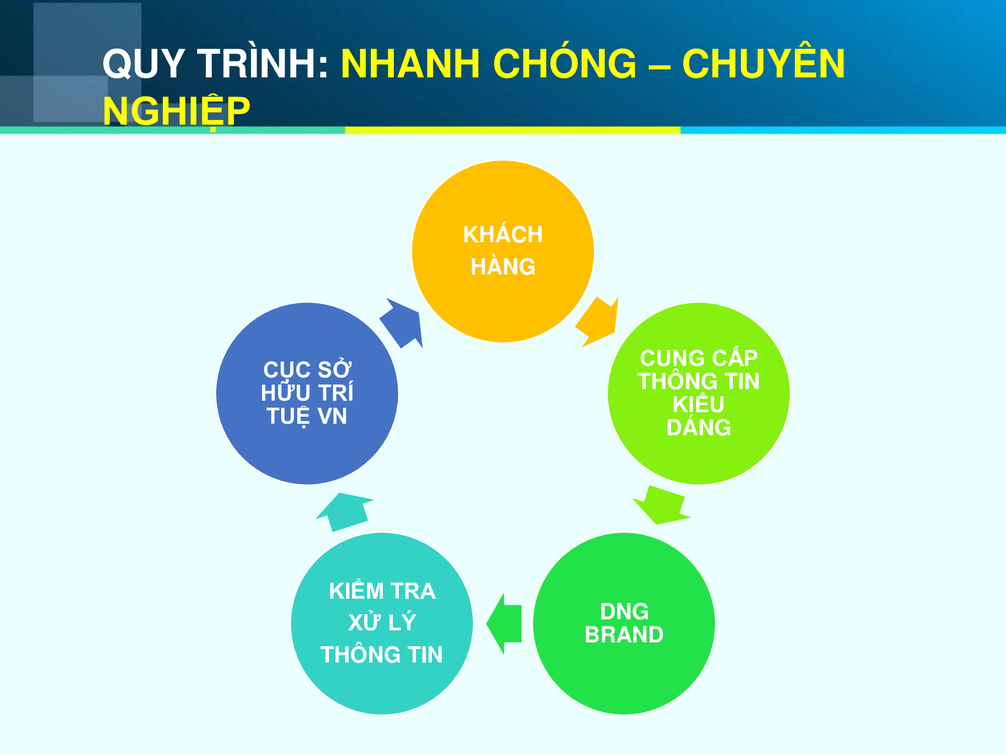 DỊCH VỤ BẢO HỘ KIỂU DÁNG CÔNG NGHIỆP TẠI ĐÀ NẴNG