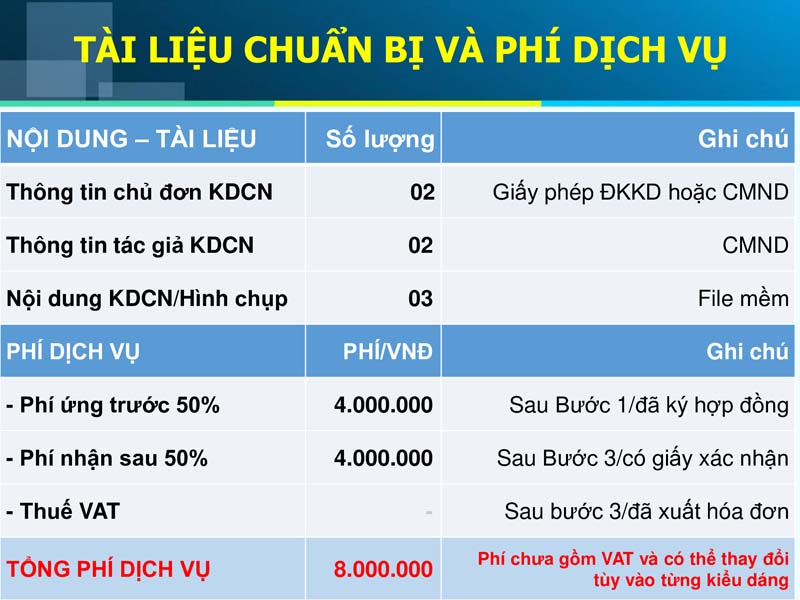 DỊCH VỤ BẢO HỘ KIỂU DÁNG CÔNG NGHIỆP TẠI ĐÀ NẴNG