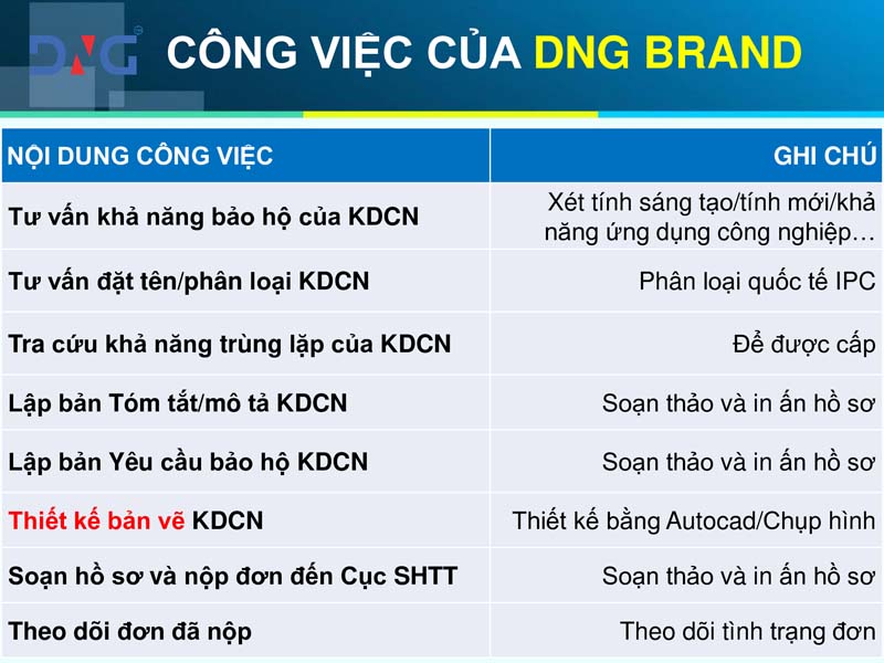 DỊCH VỤ BẢO HỘ KIỂU DÁNG CÔNG NGHIỆP TẠI ĐÀ NẴNG