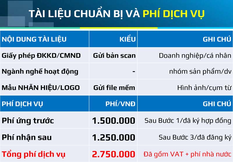 Dich-vu-dang-ky-nhan-hieu-tai-dng