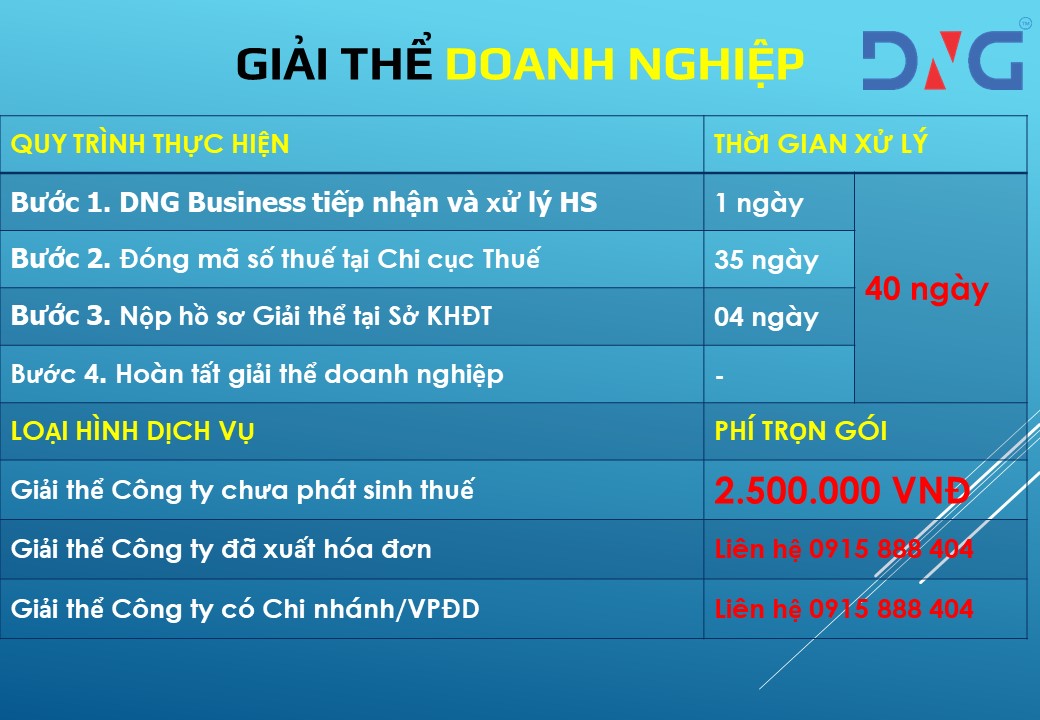 Hồ sơ giải thể Công ty/Doanh nghiệp năm 2021