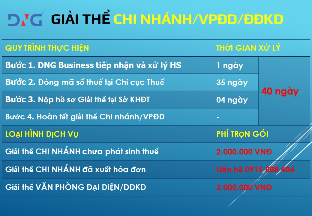 Hồ sơ giải thể Công ty/Doanh nghiệp năm 2021