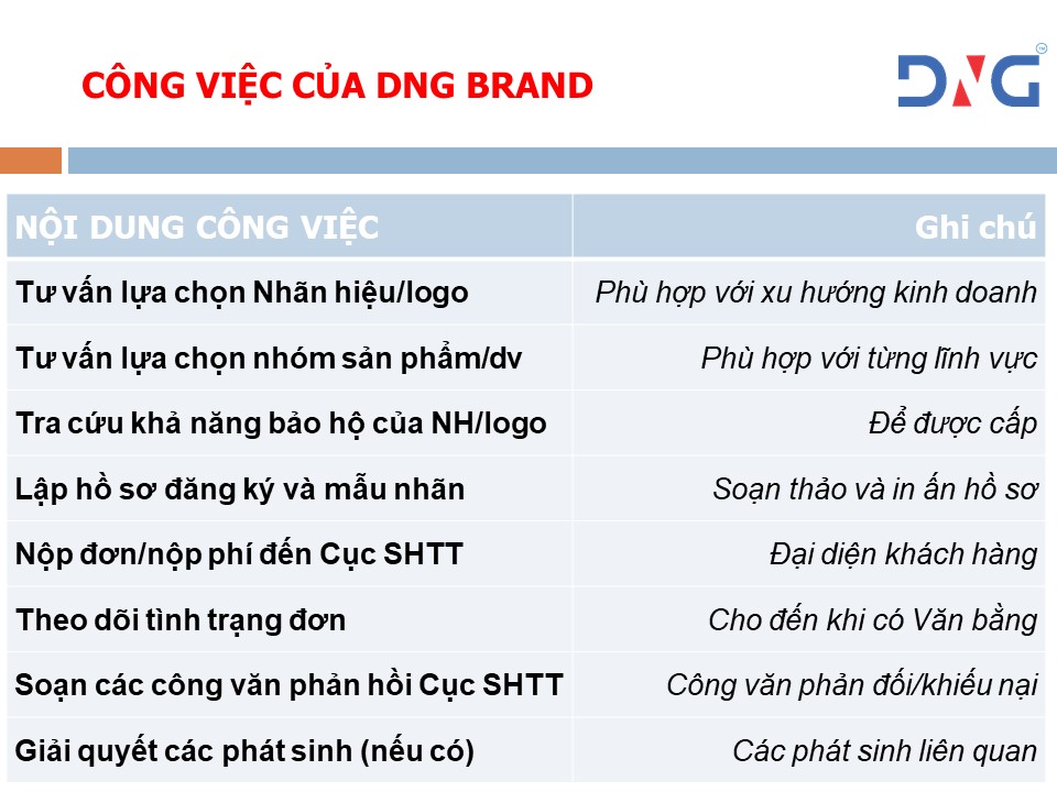 DỊCH VỤ ĐĂNG KÝ LOGO NHÃN HIỆU ĐỘC QUYỀN TẠI TP HCM