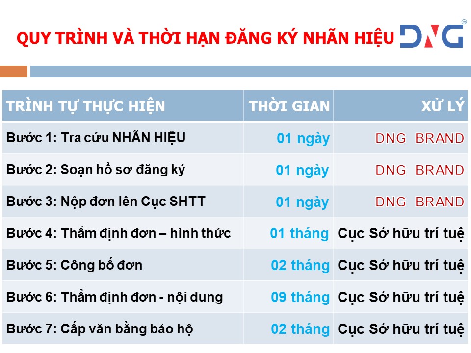 DỊCH VỤ ĐĂNG KÝ BẢO HỘ NHÃN HIỆU TẠI ĐÀ NẴNG