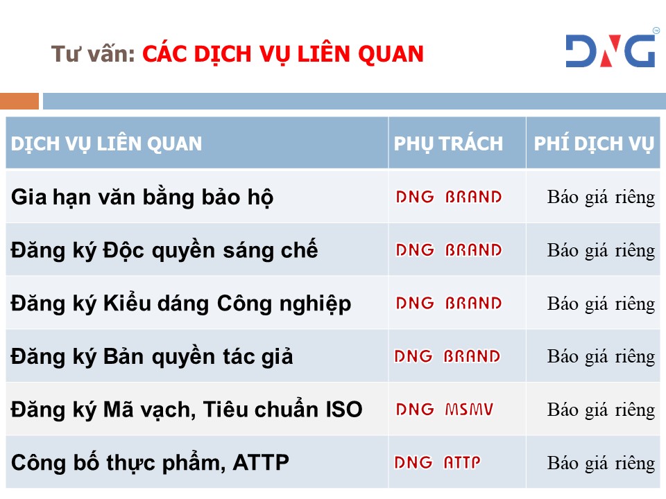 DỊCH VỤ NHÃN HIỆU LOGO ĐỘC QUYỀN TẠI ĐÀ NẴNG
