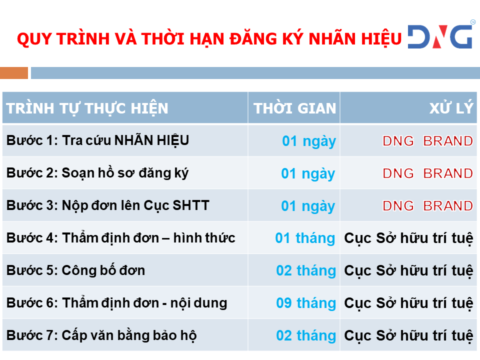 DỊCH VỤ ĐĂNG KÝ BẢO HỘ LOGO NHÃN HIỆU THƯƠNG HIỆU ĐỘC QUYỀN TẠI HÀ NỘI
