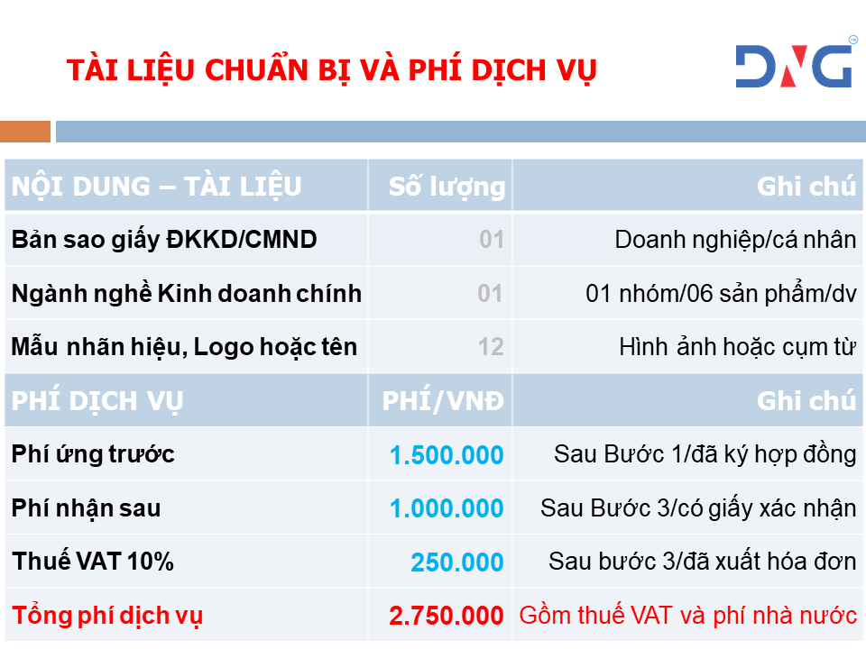 DỊCH VỤ ĐĂNG KÝ BẢO HỘ LOGO NHÃN HIỆU THƯƠNG HIỆU ĐỘC QUYỀN TẠI HÀ NỘI