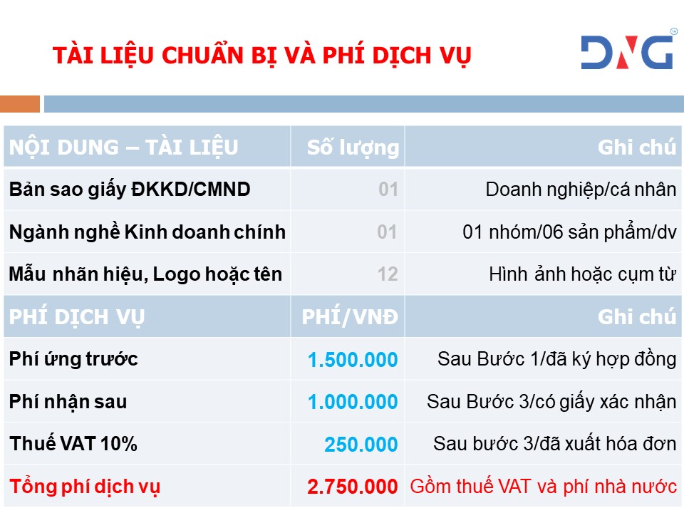 ĐĂNG KÝ SỞ HỮU TRÍ TUỆ TẠI HỘI AN