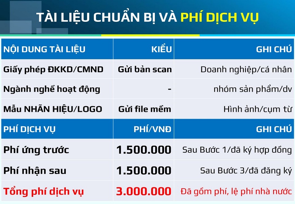 Hồ sơ đăng ký thương hiệu độc quyền