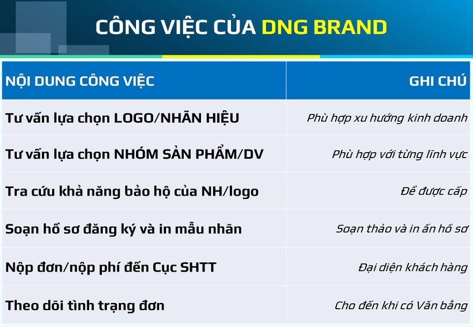 tư vấn đăng ký thương hiệu tại đà nẵng