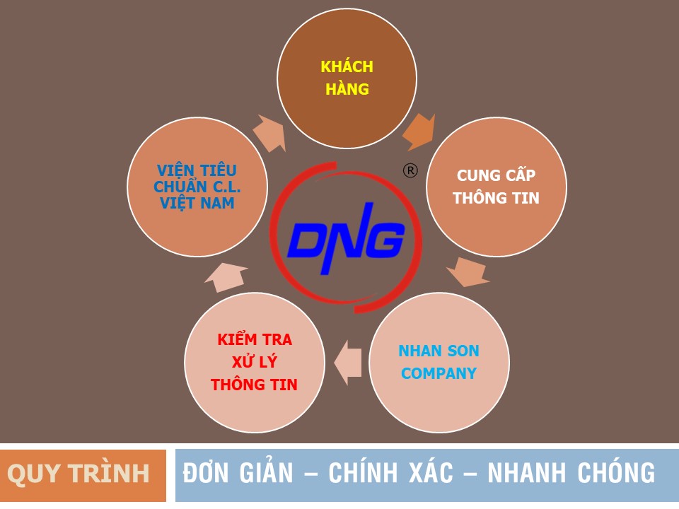 ĐĂNG KÝ MÃ SỐ MÃ VẠCH TẠI ĐÀ NẴNG