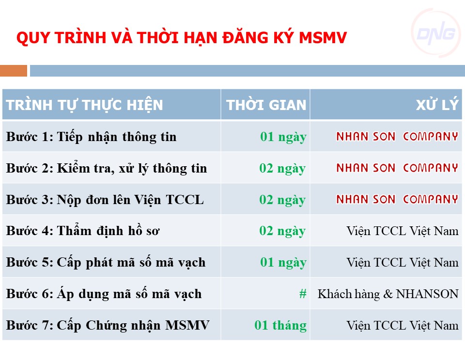 ĐĂNG KÝ MÃ SỐ MÃ VẠCH TẠI ĐÀ NẴNG