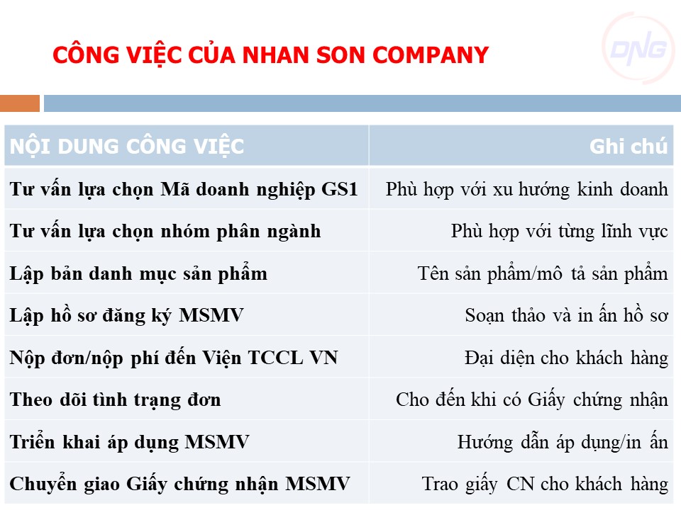 ĐĂNG KÝ MÃ SỐ MÃ VẠCH TẠI ĐÀ NẴNG