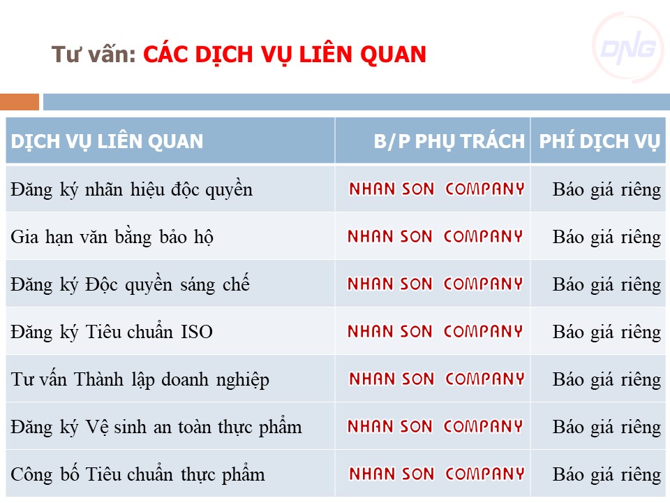 ĐĂNG KÝ MÃ SỐ MÃ VẠCH TẠI ĐÀ NẴNG