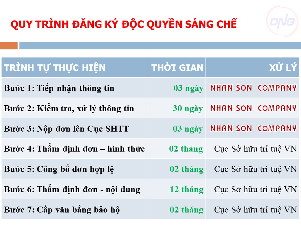 ĐĂNG KÝ SÁNG CHẾ VÀ GIẢI PHÁP HỮU ÍCH TẠI ĐÀ NẴNG