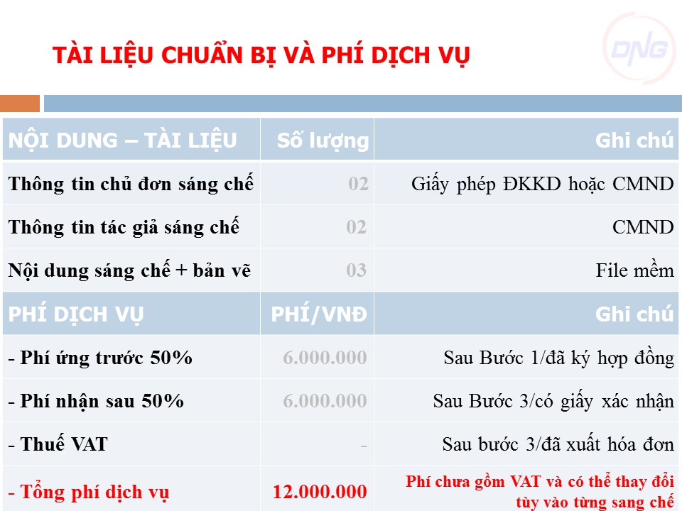ĐĂNG KÝ SÁNG CHẾ VÀ GIẢI PHÁP HỮU ÍCH TẠI ĐÀ NẴNG